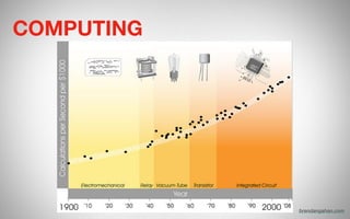 COMPUTING
brendangahan.com
 