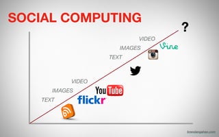 SOCIAL COMPUTING
TEXT
IMAGES
VIDEO
TEXT
IMAGES
VIDEO
?
brendangahan.com
 
