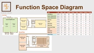 Function Space Diagram 