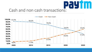 Cash and non cash transactions:
 