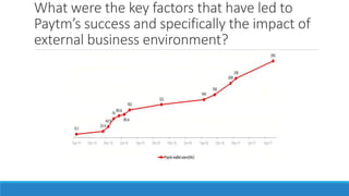 What were the key factors that have led to
Paytm’s success and specifically the impact of
external business environment?
 