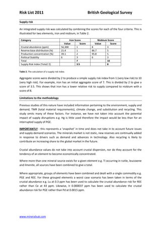 Risk List 2011                                                       British Geological Survey

Supply risk

An integrated supply risk was calculated by combining the scores for each of the four criteria. This is
illustrated for two elements, iron and niobium, in Table 2.

 Category                                          Iron Score               Niobium Score
                                              Value          Score       Value        Score
 Crustal abundance (ppm)                    56,300        1            8           3
 Reserve base distribution (%)              21.4          1            86.7        5
 Production concentration (%)               39.1          2            95.8        5
 Political Stability                        6             3            6           3
 Total                                                    7                        16
 Supply Risk Index (Total/ 2)                             3.5                      8

Table 2. The calculation of a supply risk index.

Aggregate scores were divided by 2 to produce a simple supply risk index from 1 (very low risk) to 10
(very high risk). For example, iron has an initial aggregate score of 7. This is divided by 2 to give a
score of 3.5. This shows that iron has a lower relative risk to supply compared to niobium with a
score of 8.

Limitations to the methodology

Previous studies of this nature have included information pertaining to the environment, supply and
demand, TMR (total material requirements), climate change, and substitution and recycling. This
study omits many of these factors. For instance, we have not taken into account the potential
impact of supply disruptions e.g. Hg is little used therefore the impact would be less than for an
interrupted supply of PGE.

IMPORTANTLY - this represents a ‘snapshot’ in time and does not take in to account future issues
and supply-demand scenarios. The minerals market is not static, new reserves are continually added
in response to drivers such as demand and advances in technology. Also recycling is likely to
contribute an increasing share to the global market in the future.

Crustal abundance values do not take into account crustal dispersion, nor do they account for the
tendency of an element to become economically concentrated.

Where more than one mineral source exists for a given element e.g. Ti occurring in rutile, leucoxene
and ilmenite, all sources have been combined to give a total.

Where appropriate, groups of elements have been combined and dealt with a single commodity e.g.
PGE and REE. For these grouped elements a worst case scenario has been taken in terms of the
crustal abundance e.g. Lu at 0.3 ppm has been used to calculate the crustal abundance risk for REE
rather than Ce at 43 ppm. Likewise, Ir 0.000037 ppm has been used to calculate the crustal
abundance risk for PGE rather than Pd at 0.0015 ppm.




www.mineralsuk.com
 