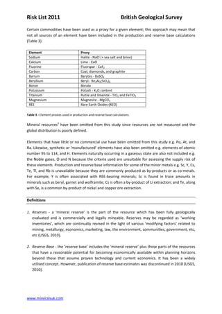 Risk List 2011                                                      British Geological Survey
Certain commodities have been used as a proxy for a given element; this approach may mean that
not all sources of an element have been included in the production and reserve base calculations
(Table 3).

 Element                               Proxy
 Sodium                                Halite - NaCl (+ sea salt and brine)
 Calcium                               Lime - CaO
 Fluorine                              Fluorspar - CaF2
 Carbon                                Coal, diamonds, and graphite
 Barium                                Barytes - BaSO4
 Beryllium                             Beryl - Be3Al2(SiO3)6
 Boron                                 Borate
 Potassium                             Potash - K2O content
 Titanium                              Rutile and Ilmenite - TiO2 and FeTiO3
 Magnesium                             Magnesite - MgCO3
 REE                                   Rare Earth Oxides (REO)

Table 3 - Element proxies used in production and reserve base calculations.


Mineral resources3 have been omitted from this study since resources are not measured and the
global distribution is poorly defined.

Elements that have little or no commercial use have been omitted from this study e.g. Po, At, and
Ra. Likewise, synthetic or ‘manufactured’ elements have also been omitted e.g. elements of atomic
number 95 to 114, and H. Elements naturally occurring in a gaseous state are also not included e.g.
the Noble gases, O and N because the criteria used are unsuitable for assessing the supply risk of
these elements. Production and reserve base information for some of the minor metals e.g. Sc, Y, Cs,
Te, Tl, and Rb is unavailable because they are commonly produced as by-products or as co-metals.
For example, Y is often associated with REE-bearing minerals; Sc is found in trace amounts in
minerals such as beryl, garnet and wolframite; Cs is often a by-product of Li extraction; and Te, along
with Se, is a common by-product of nickel and copper ore extraction.

Definitions

1. Reserves - a ‘mineral reserve’ is the part of the resource which has been fully geologically
   evaluated and is commercially and legally mineable. Reserves may be regarded as ‘working
   inventories’, which are continually revised in the light of various ‘modifying factors’ related to
   mining, metallurgy, economics, marketing, law, the environment, communities, government, etc,
   etc (USGS, 2010).

2. Reserve Base - the ‘reserve base’ includes the ‘mineral reserve’ plus those parts of the resources
   that have a reasonable potential for becoming economically available within planning horizons
   beyond those that assume proven technology and current economics. It has been a widely
   utilised concept. However, publication of reserve base estimates was discontinued in 2010 (USGS,
   2010).




www.mineralsuk.com
 