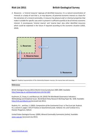 Risk List 2011                                                      British Geological Survey
3. Resources - a ‘mineral resource’ regroups all identified resources. It is a natural concentration of
   minerals or a body of rock that is, or may become, of potential economic interest as a basis for
   the extraction of a mineral commodity. A resource has physical and/ or chemical properties that
   make it suitable for specific uses and it is present in sufficient quantity to be of intrinsic economic
   interest. It encompasses ‘mineral reserve’ and ‘reserve base’ plus other identified resources
   which could be exploited in the future if required according to the economic situation (USGS,
   2010).




Figure 3 - Graphical representation of the relationship between reserves, the reserve base and resources.


References

British Geological Survey (2011) World mineral production 2005-2009. Available:
http://www.bgs.ac.uk/downloads/start.cfm?id=1987

Kaufmann, D., Kraay, A. and Mastruzzi, M. (2010) The Worldwide Governance Indicators:
Methodology and Analytical Issues. World Bank Policy Research Working Paper No. 5430. Available:
http://info.worldbank.org [accessed July 2011).

Rudnick, R.L. and Gao, S. (2003). Composition of the Continental Crust. In The Crust (ed. Rudnick
R.L.) volume 3, pages 1-64 of Treatise on Geochemistry (eds. Holland, H.D. and Turekian K.K.),
Elsevier-Pergamon, Oxford.

United States Geological Survey. (2009). Mineral Commodity Summaries [online]. Available:
www.usgs.gov [accessed July 2011).




www.mineralsuk.com
 