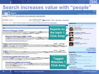 Search increases value with “people”



                                                       Experts on
                ...