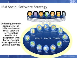 IBM Social Software Strategy

                                                                                  ATOM      ...