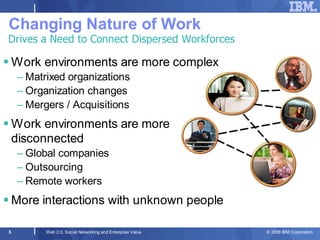 Changing Nature of Work
Drives a Need to Connect Dispersed Workforces

 Work environments are more complex
    – Matrixed...