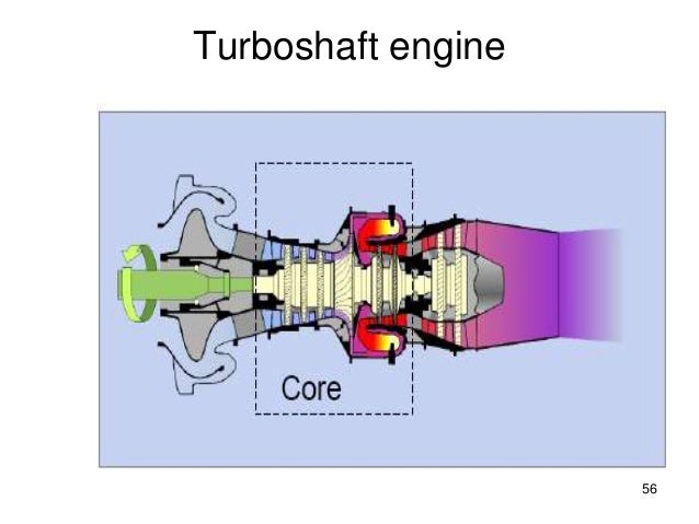 turboshaft engine
