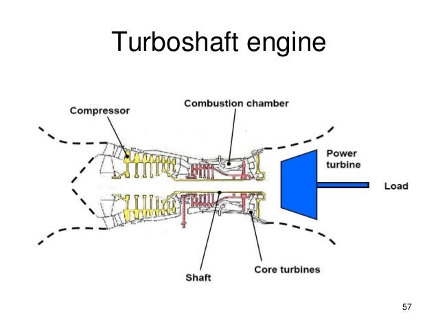 turboshaft engine
