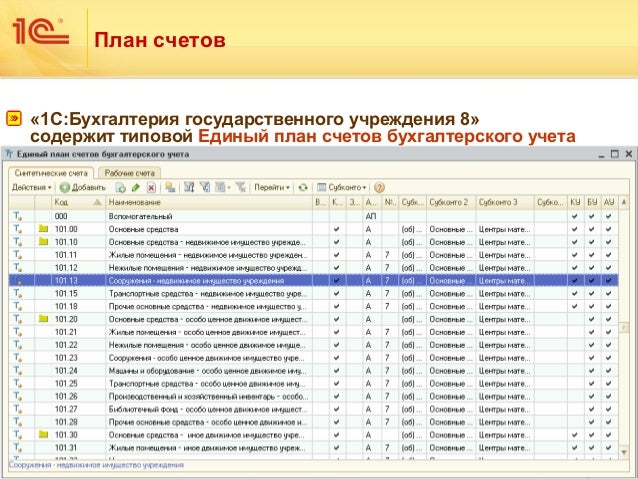 Бухгалтерия Автономного Учреждения 1С - actiondirection