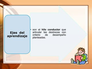 • son el hilo conductor que
articular las destrezas con
criterio de desempeño
planteadas.
Ejes del
aprendizaje
 