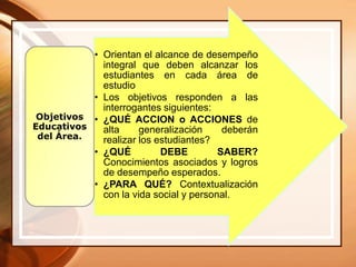 • Orientan el alcance de desempeño
integral que deben alcanzar los
estudiantes en cada área de
estudio
• Los objetivos responden a las
interrogantes siguientes:
• ¿QUÉ ACCION o ACCIONES de
alta generalización deberán
realizar los estudiantes?
• ¿QUÉ DEBE SABER?
Conocimientos asociados y logros
de desempeño esperados.
• ¿PARA QUÉ? Contextualización
con la vida social y personal.
Objetivos
Educativos
del Área.
 