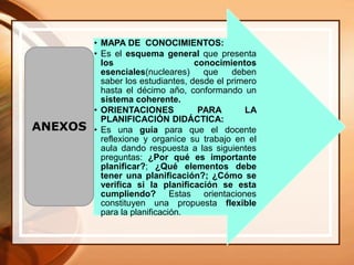 • MAPA DE CONOCIMIENTOS:
• Es el esquema general que presenta
los conocimientos
esenciales(nucleares) que deben
saber los estudiantes, desde el primero
hasta el décimo año, conformando un
sistema coherente.
• ORIENTACIONES PARA LA
PLANIFICACIÓN DIDÁCTICA:
• Es una guía para que el docente
reflexione y organice su trabajo en el
aula dando respuesta a las siguientes
preguntas: ¿Por qué es importante
planificar?; ¿Qué elementos debe
tener una planificación?; ¿Cómo se
verifica si la planificación se esta
cumpliendo? Estas orientaciones
constituyen una propuesta flexible
para la planificación.
ANEXOS
 