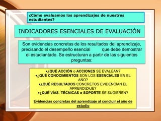 INDICADORES ESENCIALES DE EVALUACIÓN
Son evidencias concretas de los resultados del aprendizaje,
precisando el desempeño esencial que debe demostrar
el estudiantado. Se estructuran a partir de las siguientes
preguntas:
¿QUÉ ACCIÓN o ACCIONES SE EVALÚAN?
¿QUÉ CONOCIMIENTOS SON LOS ESENCIALES EN EL
AÑO?
¿QUÉ RESULTADOS CONCRETOS EVIDENCIAN EL
APRENDIZAJE?
¿QUÉ VÍAS, TÉCNICAS o SOPORTE SE SUGIEREN?
Evidencias concretas del aprendizaje al concluir el año de
estudio
¿Cómo evaluamos los aprendizajes de nuestros
estudiantes?
 