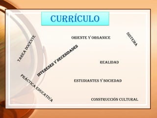 CURRÍCULO
CONSTRUCCIÓN CULTURAL
ORIENTE Y ORGANICE
REALIDAD
ESTUDIANTES Y SOCIEDAD
 