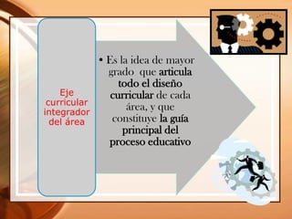 •Es la idea de mayor
grado que articula
todo el diseño
curricular de cada
área, y que
constituye la guía
principal del
proceso educativo
Eje
curricular
integrador
del área
 