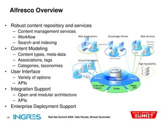 Alfresco Overview

• Robust content repository and services
      – Content management services
      – Workflow                              Web Applications                   Knowledge Portals          Web Services

      – Search and indexing                                         App Server
                                                                                                                   Business
                                                                                                                    Process
                                                                                                                     Engine
• Content Modeling
                                                                                                     CRM
      – Content types, meta-data
                                                                                  Portal Server
      – Associations, tags                    Virtual File System
                                                                                                           High Availability
      – Categories, taxonomies
                                                             FTP
• User Interface                                      CIFS

      – Variety of options                        WebDAV


      – APIs
• Integration Support
      – Open and modular architecture
      – APIs
• Enterprise Deployment Support

18                      Red Hat Summit 2009 | Deb Woods, Binesh Gummadi
 