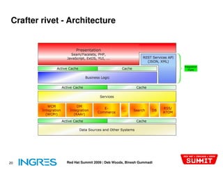 Crafter rivet - Architecture




20            Red Hat Summit 2009 | Deb Woods, Binesh Gummadi
 
