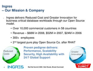 Ingres
– Our Mission & Company

●   Ingres delivers Reduced Cost and Greater Innovation for
    business critical database workloads through our Open Source
    model.
       • Over 10,000 commercial customers in 58 countries
       • Revenue – $68M in 2008, $52M in 2007, $24M in 2006
       • 300+ employees
       • 2nd largest pure play Open Source Co. after RHAT
                 Proven pedigree delivers:
Reduced          Performance, Scalability                             Greater
Costs            Security, High Availability with                     Innovation
                 24/7 Global Support


4                   Red Hat Summit 2009 | Deb Woods, Binesh Gummadi
 