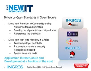 Driven by Open Standards & Open Source

●   Move from Premium to Commodity pricing
    – No license fees/amortization
    – Develop on/ Migrate to low cost platforms
    – Pay per use (no shelfware)

●   Move from lock-in to Flexibility & Choice
                   in
    – Technology layer portability
    – Reduce your vendor monopoly
    – Reassign as needed
    – Access to source code

Application Infrastructure and
Development at a fraction of the cost
5                     Red Hat Summit 2009 | Deb Woods, Binesh Gummadi
 