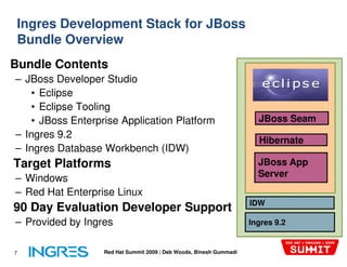 Ingres Development Stack for JBoss
 Bundle Overview
Bundle Contents
– JBoss Developer Studio
    • Eclipse
    • Eclipse Tooling
    • JBoss Enterprise Application Platform                            JBoss Seam
– Ingres 9.2
                                                                       Hibernate
– Ingres Database Workbench (IDW)
Target Platforms                                                       JBoss App
– Windows                                                              Server
– Red Hat Enterprise Linux
                                                                     IDW
90 Day Evaluation Developer Support
– Provided by Ingres                                                 Ingres 9.2


7                  Red Hat Summit 2009 | Deb Woods, Binesh Gummadi
 