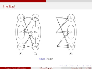 The Bad


                   B1          B2                        B2




                   C1          C2                        C2




                   A1          A2                        A2

                   X1          X2                        X2

                                    Figure : 6-join


 Théophile Trunck (BGW 2012)        Balanceable graphs    November 2012   10 / 23
 
