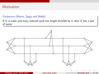 Motivation

Conjecture (Morris, Spiga and Webb)
If G is cubic and every induced cycle has length divisible by 4, then G has a pair
of twins.




 Théophile Trunck (BGW 2012)       Balanceable graphs              November 2012   3 / 23
 