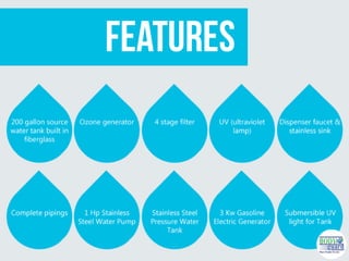 l 200 gallon source water tank built in fiberglass
l Ozone generator
l 4 stage filter
l UV (ultraviolet lamp)
l Dispenser faucet & stainless sink
l Complete pipings
l 1 Hp Stainless Steel Water Pump
l 1 Hp Stainless Steel Water Pump
l Stainless Steel Pressure Water Tank
l 3 Kw Gasoline Electric Generator
l Submersible UV light for Tank
 
