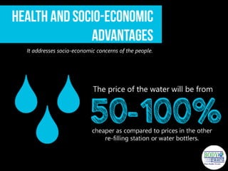 The price of the water will be from 50-100% cheaper as compared to prices in
the other re-filling station or water bottlers.
 