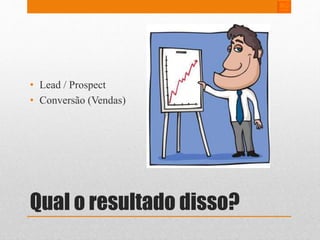 • Lead / Prospect 
• Conversão (Vendas) 
Qual o resultado disso? 
 