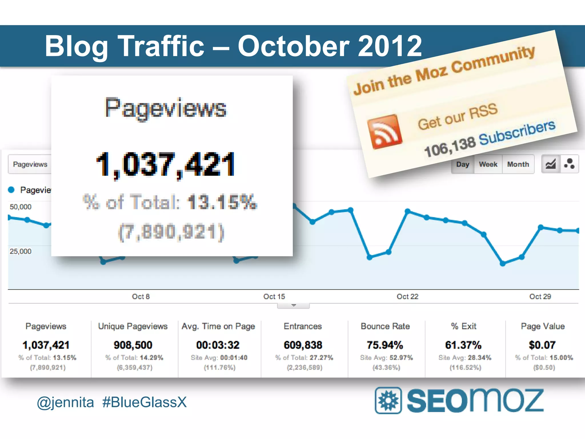 Blog Traffic – October 2012




@jennita #BlueGlassX
 