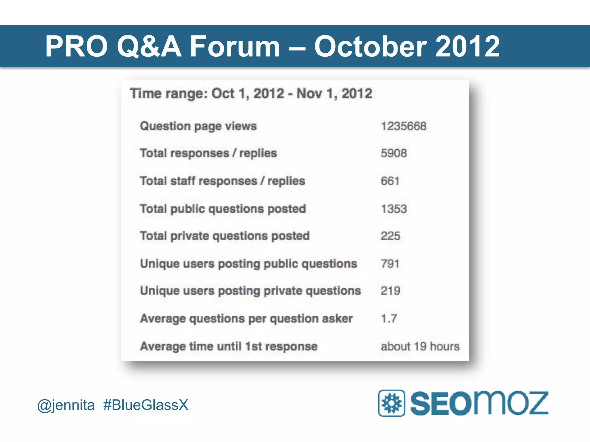PRO Q&A Forum – October 2012




@jennita #BlueGlassX
 