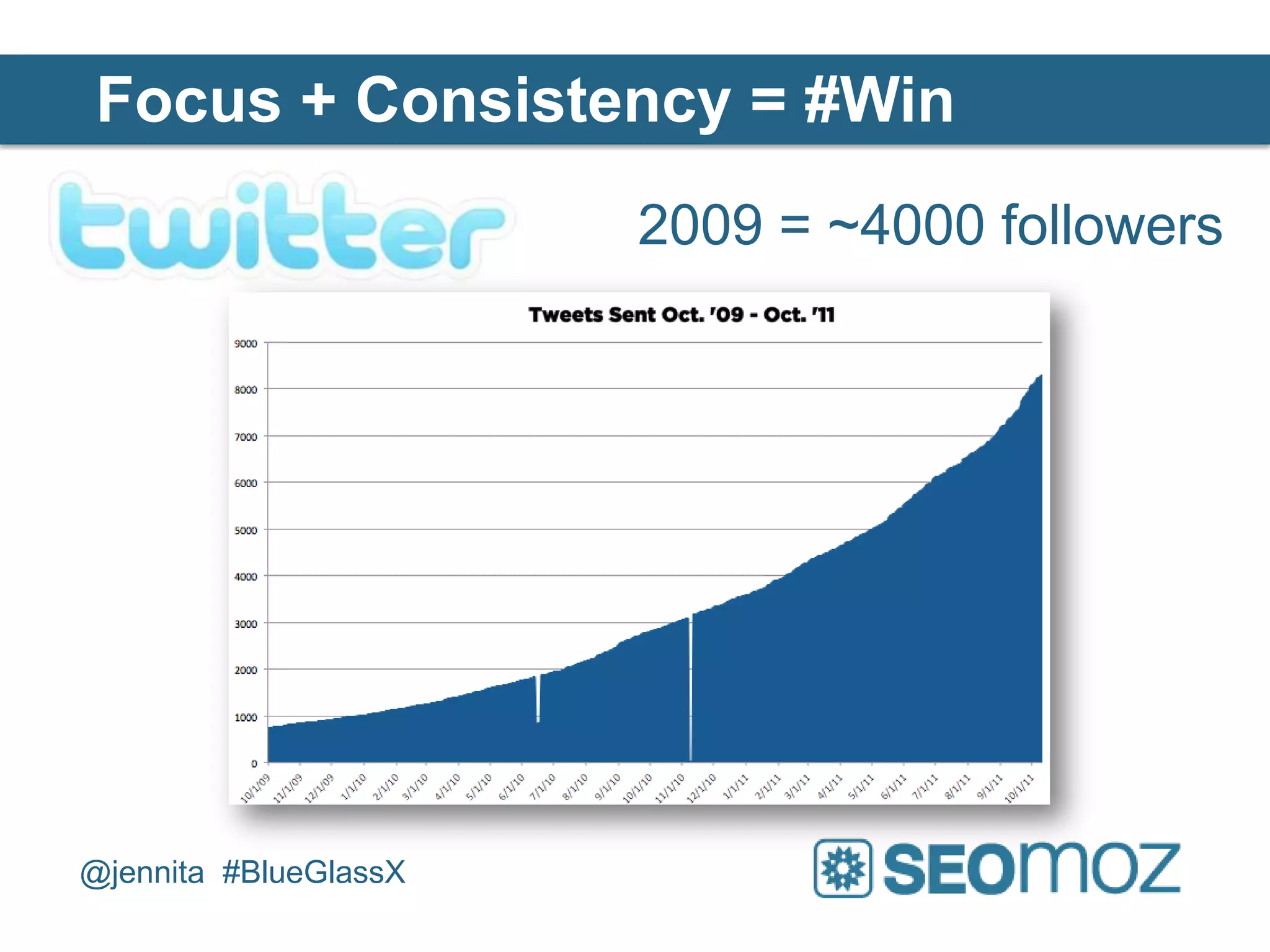 Focus + Consistency = #Win
                       2009 = ~4000 followers




@jennita #BlueGlassX
 