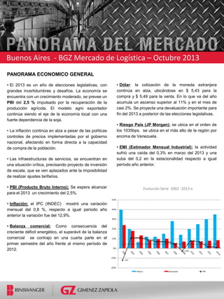 Buenos Aires - BGZ Mercado de Logística – Octubre 2013
PANORAMA ECONOMICO GENERAL
• El 2013 es un año de elecciones legislativas, con
grandes incertidumbres y desafíos. La economía se
encuentra con un crecimiento moderado, se prevee un
PBI del 2,5 % impulsado por la recuperación de la
producción agrícola. El modelo agro exportador
continúa siendo el eje de la economía local con una
fuerte dependencia de la soja.
• La inflación continúa en alza a pesar de las políticas
controles de precios implementadas por el gobierno
nacional, afectando en forma directa a la capacidad
de compra de la población.
• Las infraestructuras de servicios, se encuentran en
una situación crítica, precisando proyecto de inversión
de escala, que se ven aplazados ante la imposibilidad
de realizar ajustes tarifarios.
• PBI (Producto Bruto Interno): Se espera alcanzar
para el 2013 un crecimiento del 2,5%.
• Inflación: el IPC (INDEC) mostró una variación
mensual del 0,8 %, respecto a igual periodo año
anterior la variación fue del 12,9%.
• Balanza comercial: Como consecuencia del
creciente déficit energético, el superávit de la balanza
comercial se contrajo en una cuarta parte en el
primer semestre del año frente al mismo período de
2012.
• Dólar: la cotización de la moneda extranjera
continúa en alza, ubicándose en $ 5,43 para la
compra y $ 5,49 para la venta. En lo que va del año
acumula un ascenso superior al 11% y en el mes de
casi 2%. Se proyecta una devaluación importante para
fin del 2013 a posterior de las elecciones legislativas.
• Riesgo País (JP Morgan): se ubica en el orden de
los 1035bps. se ubica en el más alto de la región por
encima de Venezuela.
• EMI (Estimador Mensual Industrial): la actividad
sufrió una caída del 0,3% en marzo del 2013 y una
suba del 0,2 en la estacionalidad respecto a igual
período año anterior.
Evolución Serie 2002 -2013 e
 