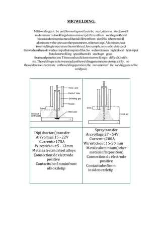 MIGWELDING:
MIGweldingcan be usedformosttypesofmetals; steel,stainless steel,aswell
asaluminum.Butweldingaluminumisverydifferentfrom weldingmildsteel
becausealuminumisametalthatisdifferentfrom steel.So whenweweld
aluminum,wehavetouseotherparameters,othersettings.Aluminumhasa
lowermeltingtemperaturethanmildsteel,forexample,soyoushouldexpect
thatweshouldusealowerheatinputbutinspiteofthis.So wehavetousea higherlocal heat-input
butafasterwelding speedthanwith steeltoget good
fusionandpenetration.Thissoundsasifaluminiumweldingis difficult,butit's
not.Theweldingsetsthatweuseadjusttheweldingparametersautomatically, so
theweldercanconcentrate ontheweldingoperation,the movementof the weldinggunandthe
weldpool.
Dip(shortarc)transfer
Arcvoltage:15 - 22V
Current:>175A
Wirestickout:5 - 12mm
Metals:steelandsteel alloys
Connection:dc electrode
positive
Contacttube:5mminfront
ofnozzletip
Spraytransfer
Arcvoltage:27 - 54V
Current:<200A
Wirestickout:15-20 mm
Metals:aluminium(other
metalsinflatposition)
Connection:dc electrode
positive
Contacttube:5mm
insidenozzletip
 
