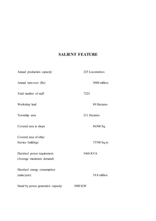 SALIENT FEATURE
Annual production capacity` 225 Locomotives
Annual turn-over (Rs) 5000 million
Total number of staff 7223
Workshop land 89 Hectares
Township area 211 Hectares
Covered area in shops 86300 Sq.
Covered area of other
Service buildings 73700 Sq.m
Electrical power requirement 3468 KVA
(Average maximum demand)
Electrical energy consumption
(units/year) 19.8 million
Stand by power generation capacity 3000 KW
 