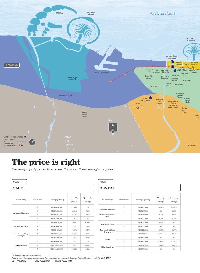 better homes dubai uae