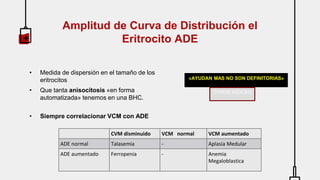 BH - ENFOQUE DIAGNÓSTICO ANEMIAS.pptx