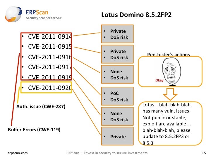 Lotus Domino Penetration Through The Controller