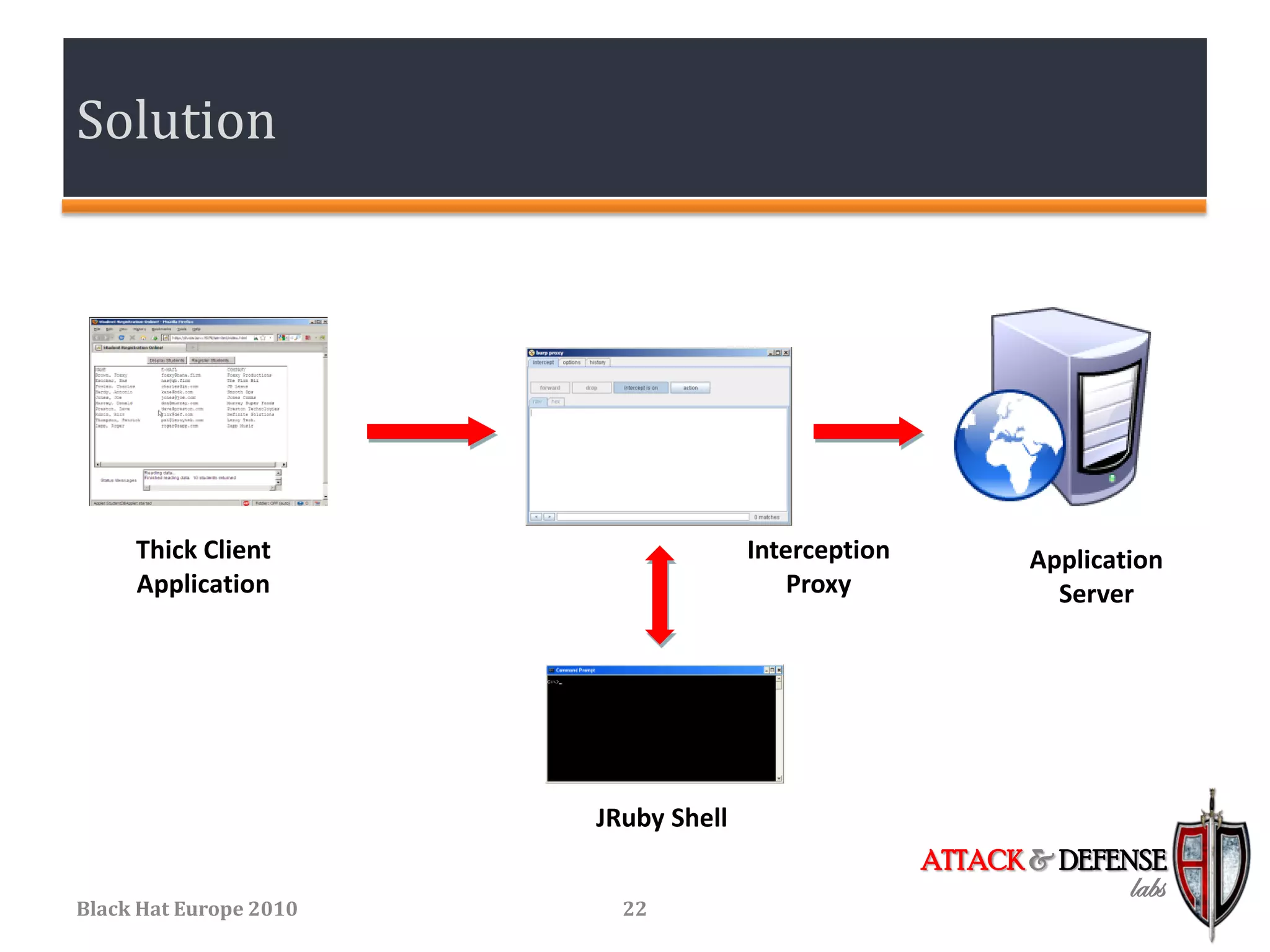 Solution




     Thick Client                     Interception          Application
     Application                          Proxy               Server




                        JRuby Shell
                                                     ATTACK & DEFENSE
                                                                    labs
Black Hat Europe 2010     22
 