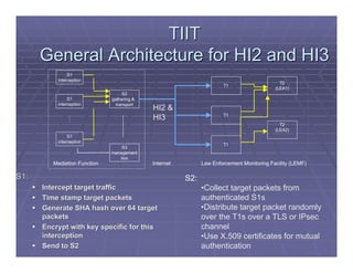 lawful intercept for telecommunication and Earopean context | PDF
