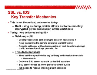 Copyright© 2003 Avaya Inc. All rights reserved 54
SSL vs. IDS
Key Transfer Mechanics
• This is not theoretical; code works...