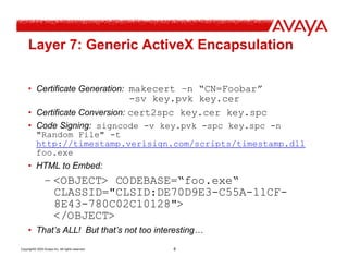 Copyright© 2003 Avaya Inc. All rights reserved 6
Layer 7: Generic ActiveX Encapsulation
• Certificate Generation: makecert...