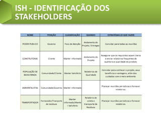 ISH - IDENTIFICAÇÃO DOS
STAKEHOLDERS
 