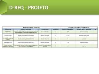 D-REQ - PROJETO
 