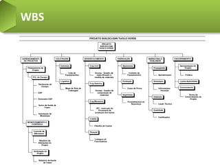 WBS
 