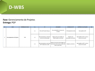 D-WBS

Fase: Gerenciamento de Projetos
Entrega: PGP
 