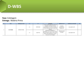 D-WBS

Fase: Coletagem
Entrega: Matéria Prima
 