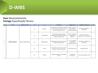 D-WBS
Fase: Desenvolvimento
Entrega: Especificação Técnica
 