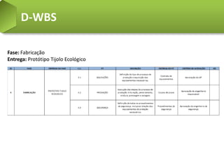 D-WBS

Fase: Fabricação
Entrega: Protótipo Tijolo Ecológico
 